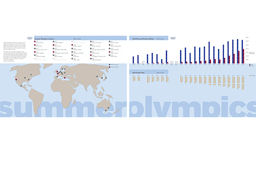 Summer Olympics Information Design